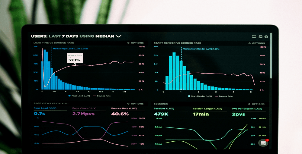 Ein modernes Dashboard UI